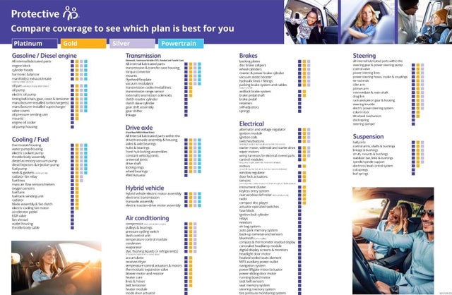 Protective Coverage Plans, Platinum, Gold, Silver and Powertrain